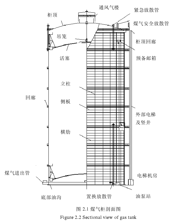  新型干式煤气柜结构模态分析 