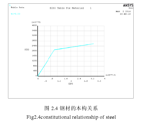 有限元模型 你了解嘛？