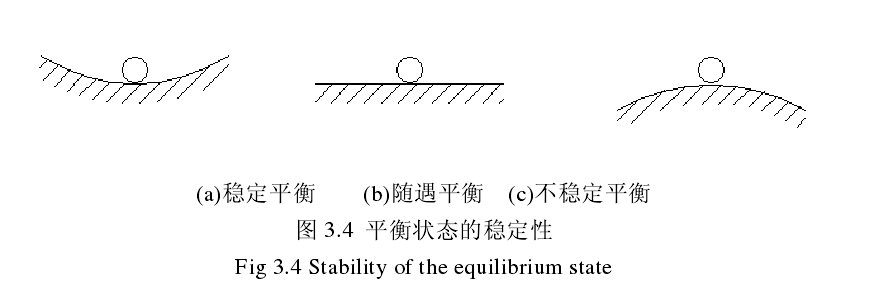 您知道失稳判别方法有哪些嘛？